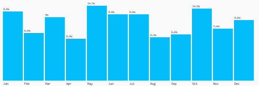Number popularity chart 1618189555