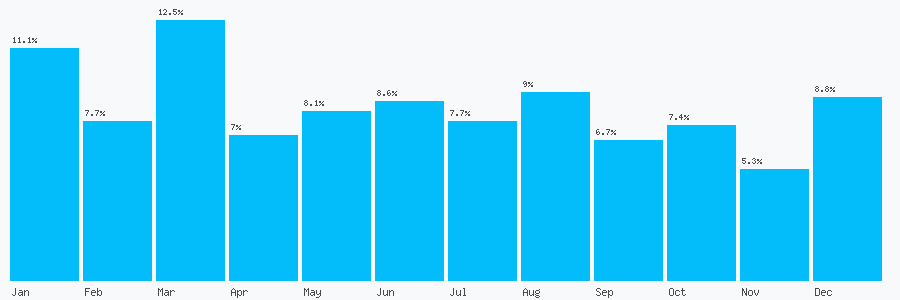 Number popularity chart 2392160215