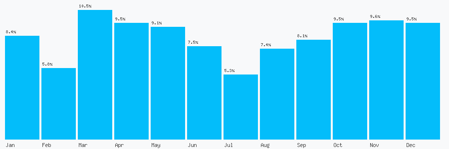 Number popularity chart 797589838