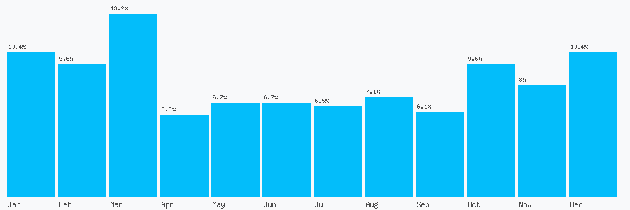 Number popularity chart 7936682099