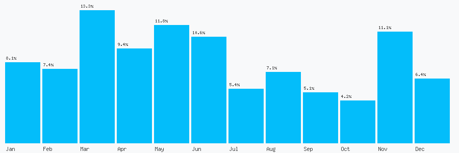 Number popularity chart 8438688257