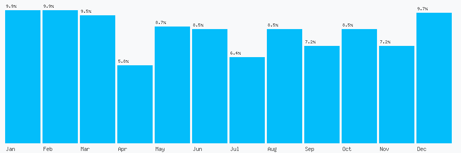 Number popularity chart 2048095878