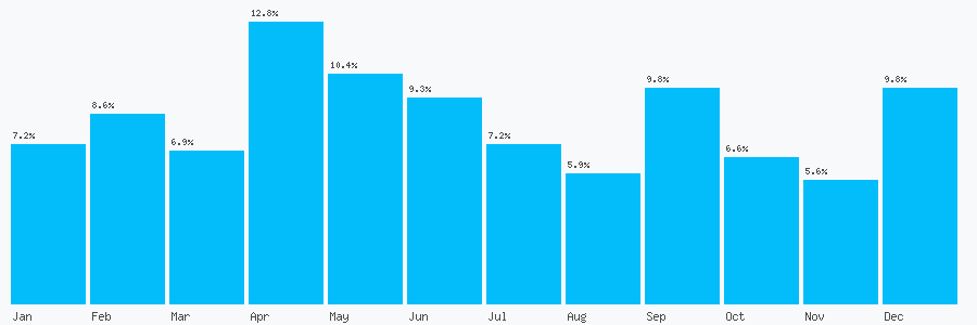 Number popularity chart 1618186464