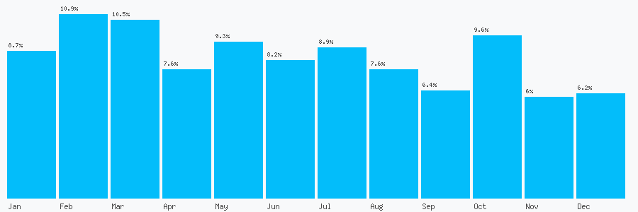 Number popularity chart 8453370061