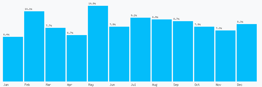 Number popularity chart 1702785185