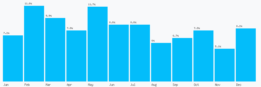Number popularity chart 7860020187