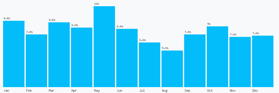 Number popularity chart 1212801311
