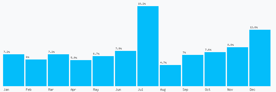 Number popularity chart 1415304547