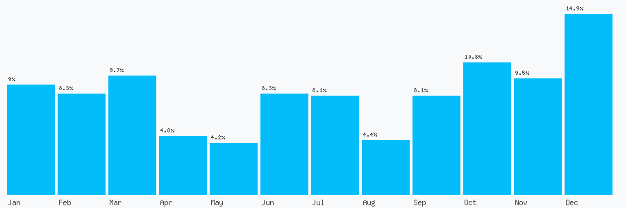 Number popularity chart 572270745