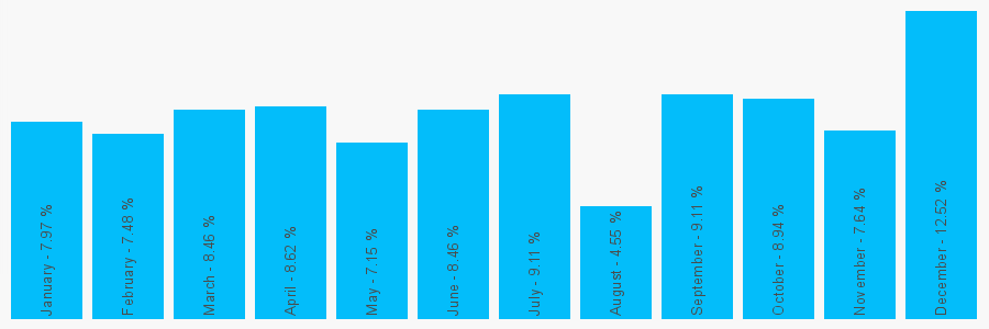 Number popularity chart 1825701200