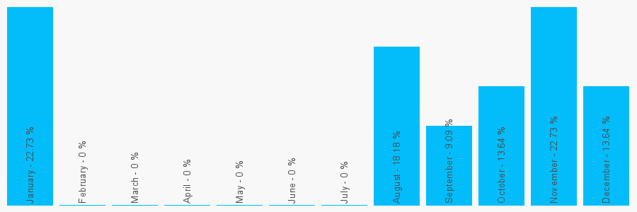 Number popularity chart 1613832745