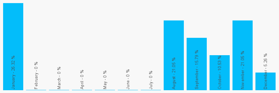 Number popularity chart 1618145266