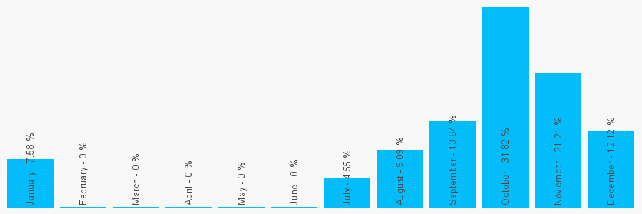 Number popularity chart 1156940300