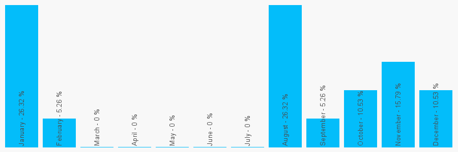 Number popularity chart 1736850575