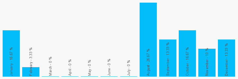 Number popularity chart 4721959871