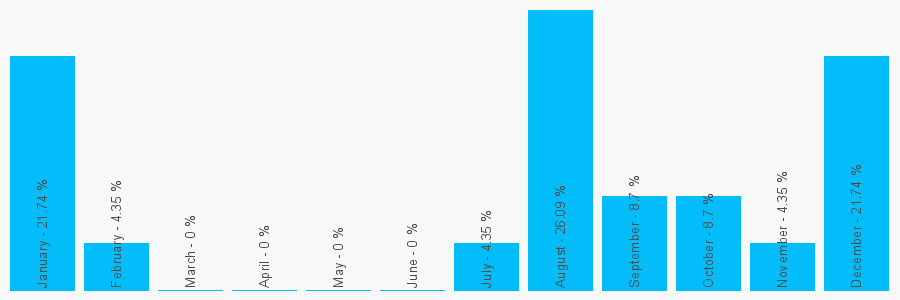 Number popularity chart 2075181522