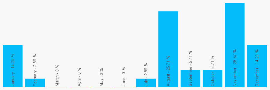 Number popularity chart 2080689646