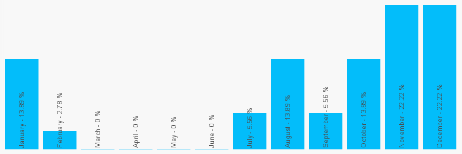 Number popularity chart 99895209