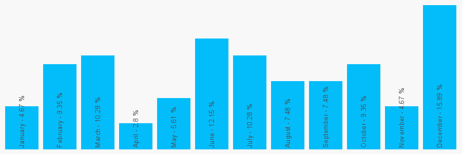 Number popularity chart 1495816380