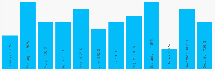 Number popularity chart 1902820006