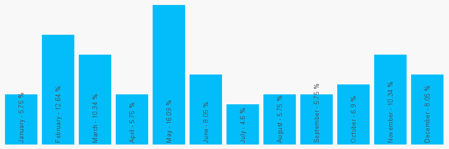 Number popularity chart 1745570278