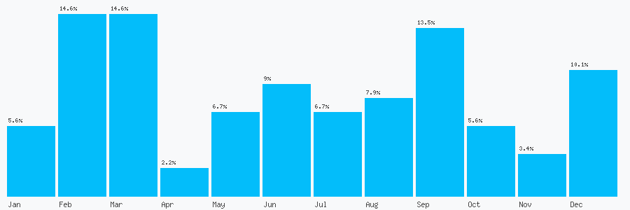 Number popularity chart 1792882455
