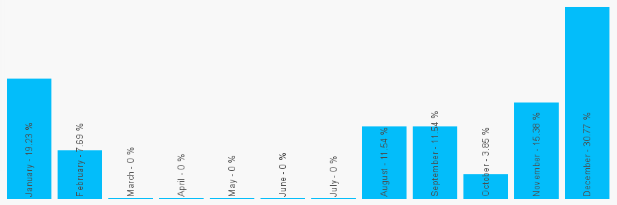 Number popularity chart 8432085100