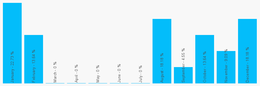 Number popularity chart 1618141238