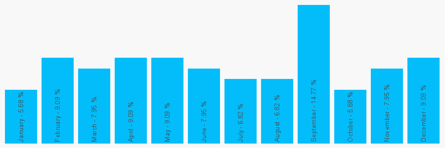 Number popularity chart 1189796262