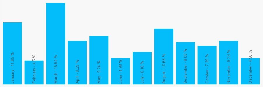 Number popularity chart 1618047276