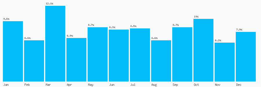 Number popularity chart 2073451232