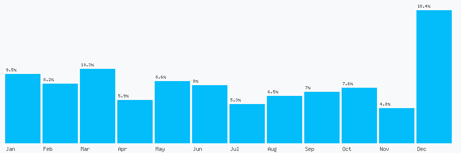 Number popularity chart 7537400540