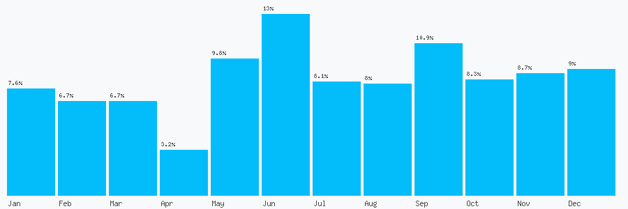 Number popularity chart 1180021188