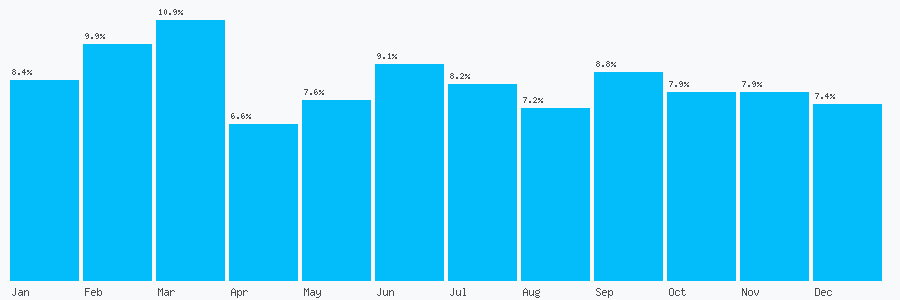 Number popularity chart 1625524187