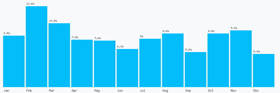 Number popularity chart 1614131890
