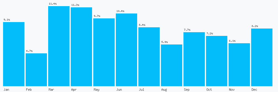 Number popularity chart 1158717037