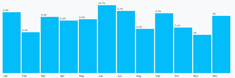Number popularity chart 2079461982