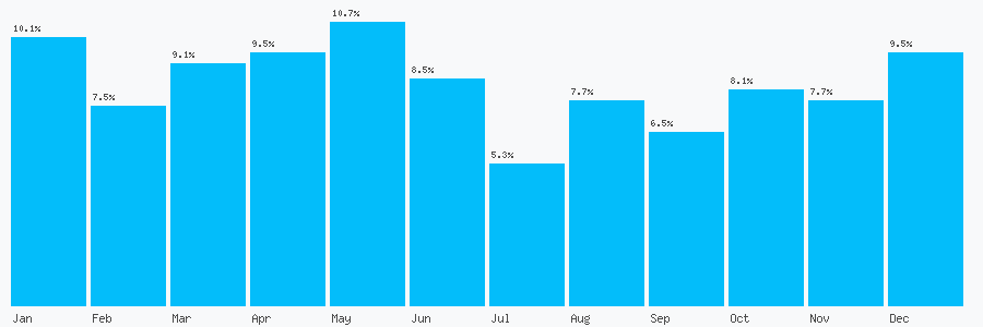 Number popularity chart 1740465026