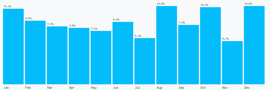 Number popularity chart 1639618174