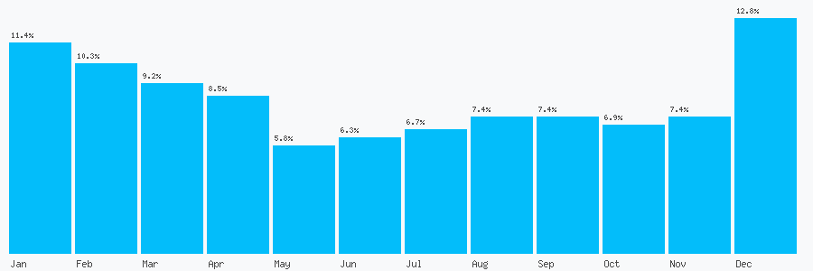 Number popularity chart 1904215740