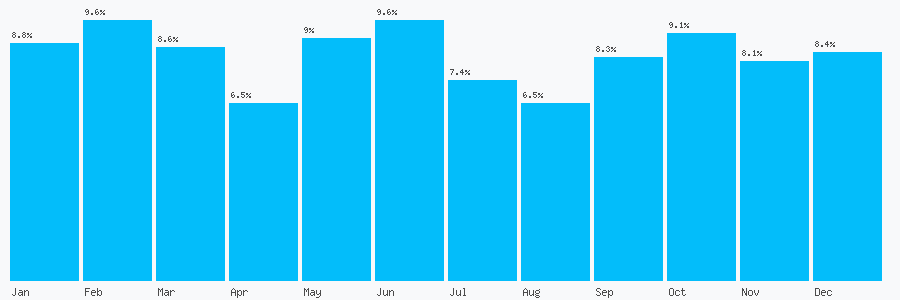 Number popularity chart 1518080333