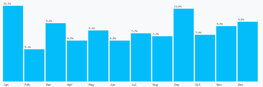 Number popularity chart 1245707432