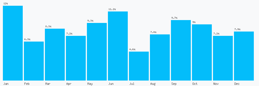 Number popularity chart 2084706488