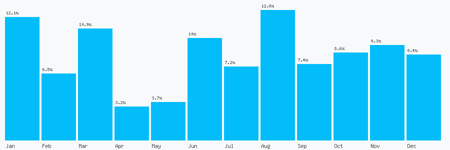 Number popularity chart 2083961472