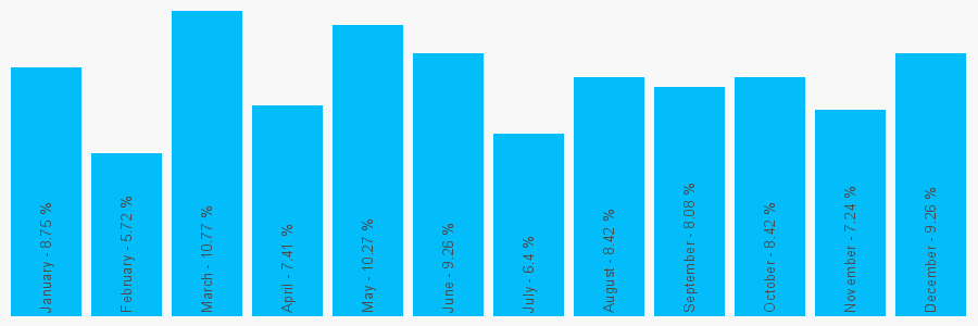 Number popularity chart 1619747295