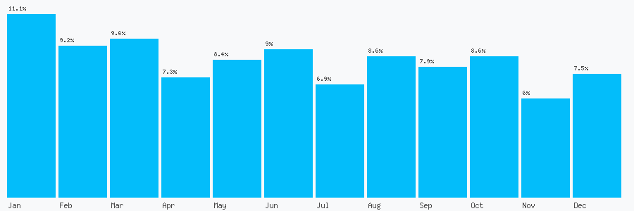 Number popularity chart 1823432934