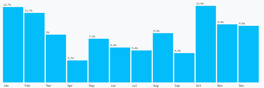 Number popularity chart 1782232747