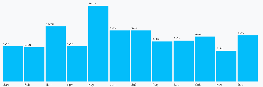 Number popularity chart 8446480250