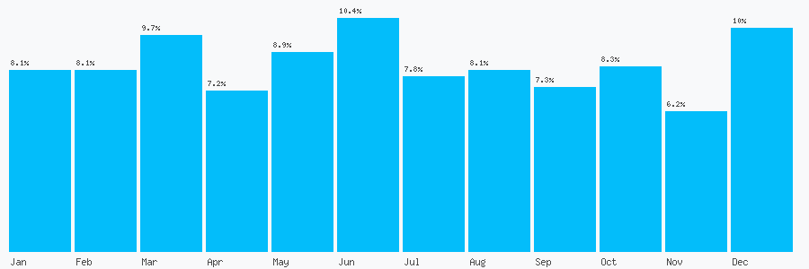 Number popularity chart 1895808363