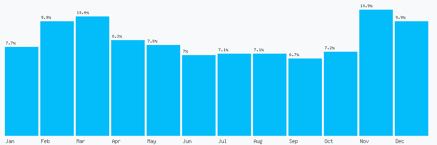 Number popularity chart 1252759853